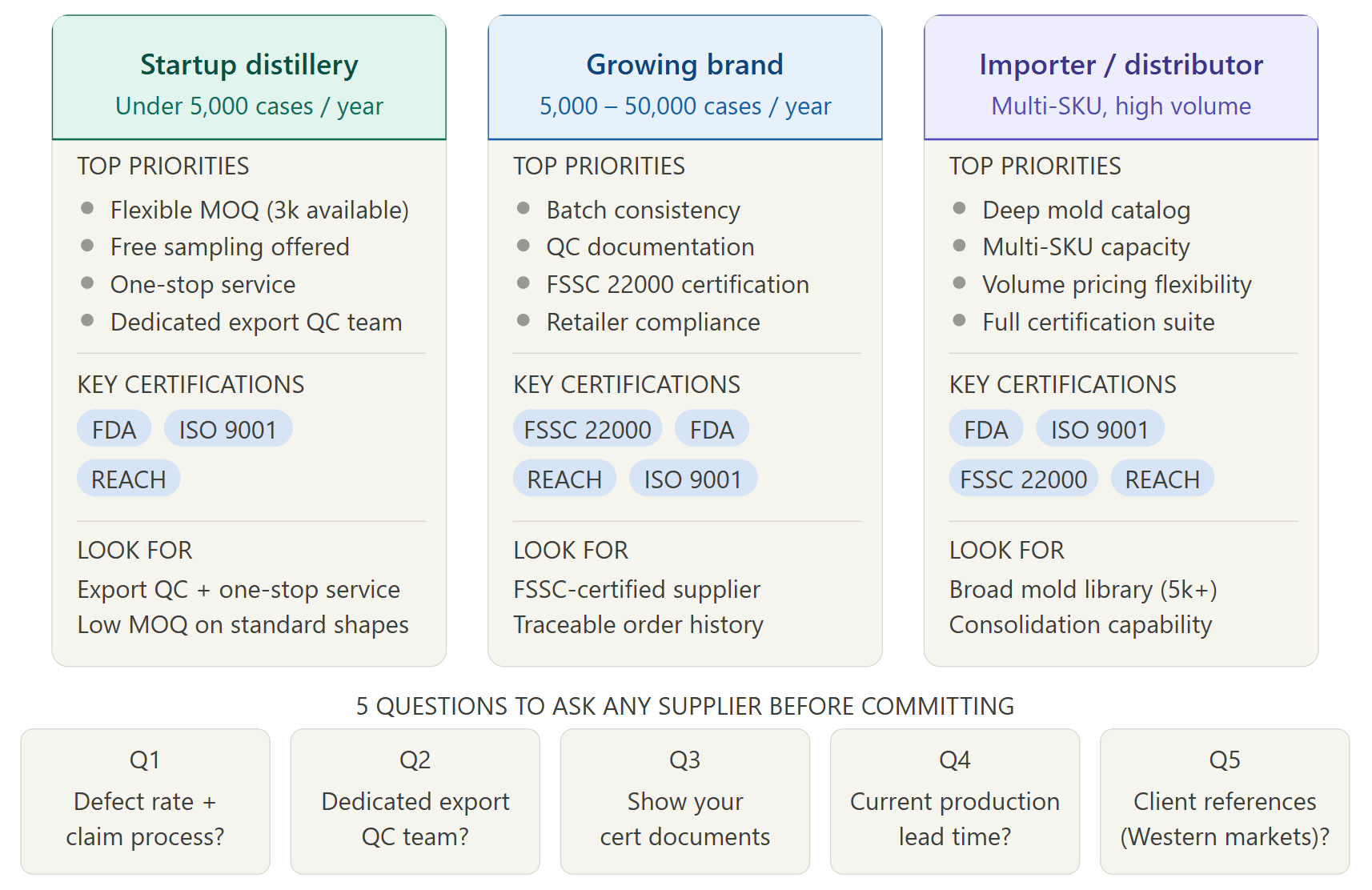 C&oacute;mo elegir un fabricante de botellas de vidrio para bebidas espirituosas en China: gu&iacute;a de perfil del comprador