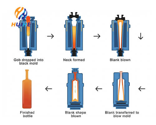 6. Modelado de precisi&oacute;n mediante golpe y golpe
